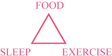 FOOD SLEEP EXERCISE
