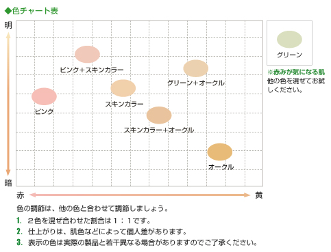 色チャート表