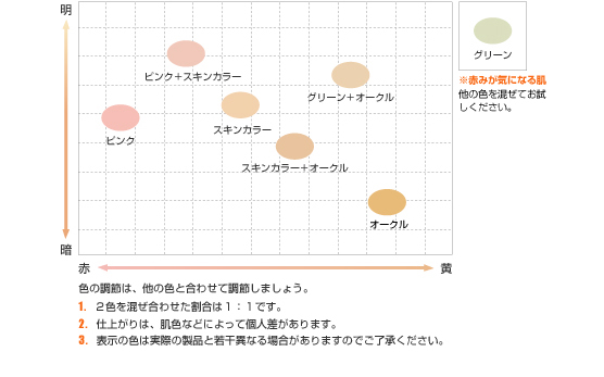 カラーチャート