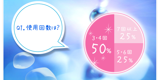 Q１　使用回数は？３・４回　５０％／５・６回　２５％／７回以上　２５％