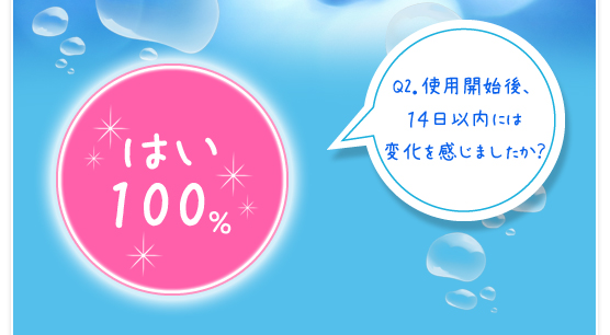 Q2　使用開始後、１４日以内には変化を感じましたか？　はい／１００％