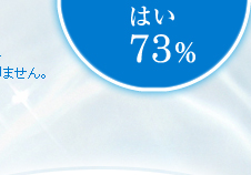 はい：73％、いいえ：27％