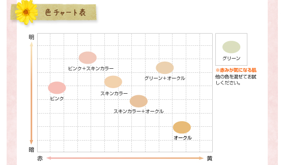 色チャート表